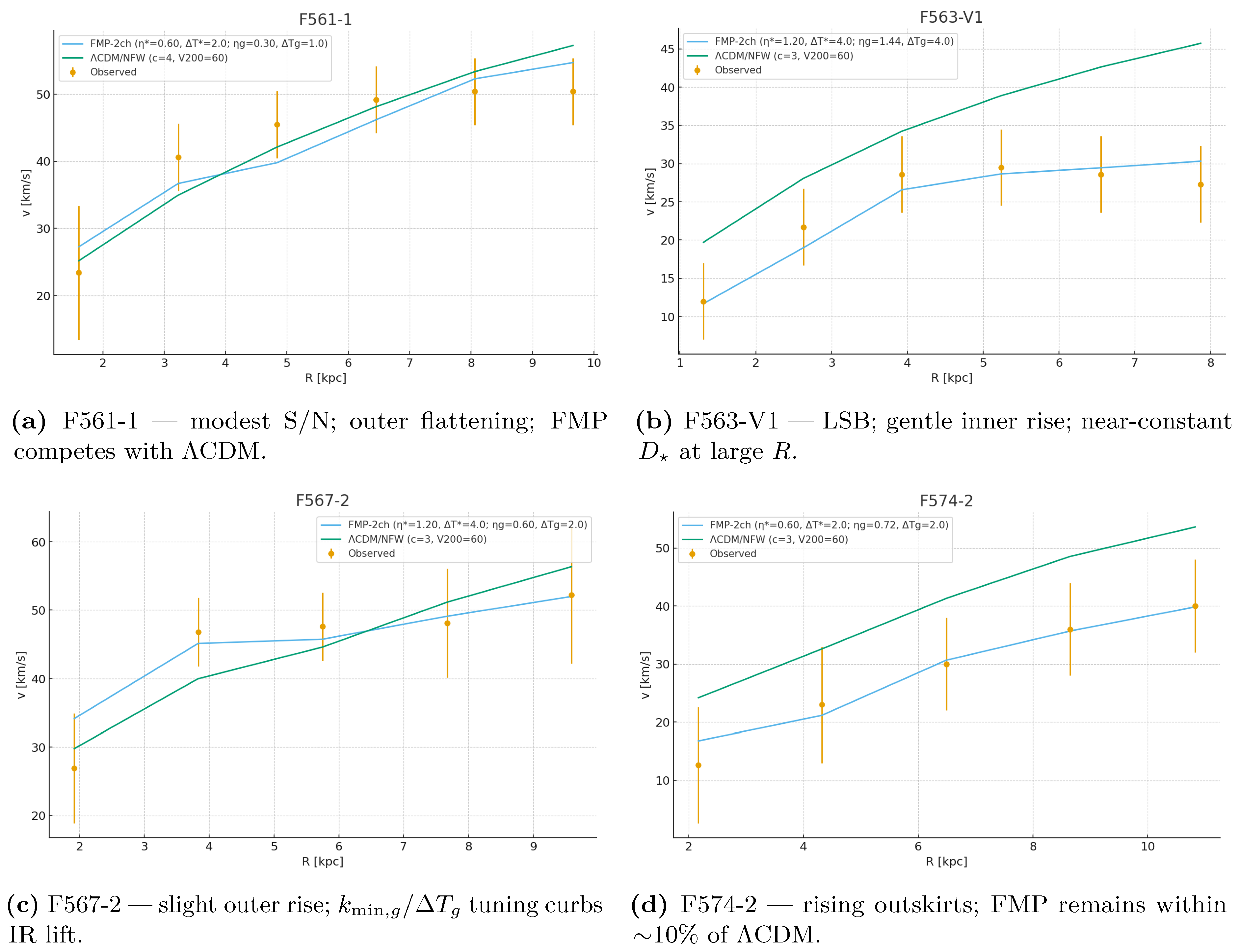 Preprints 180576 g002