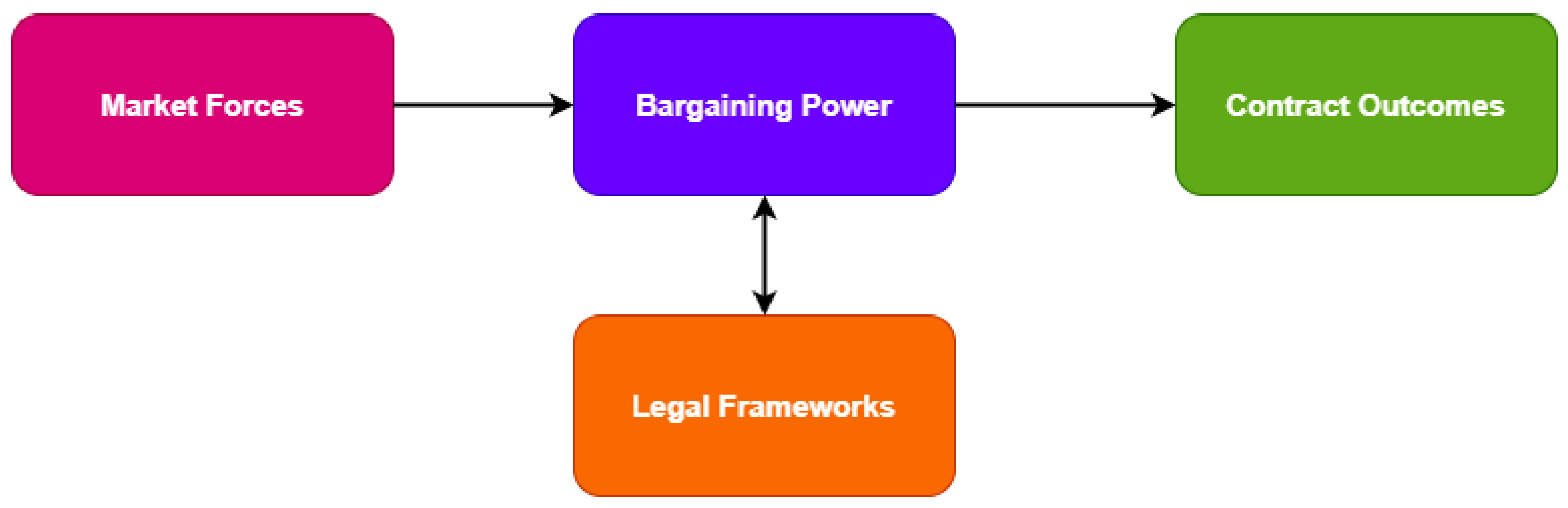 Preprints 160197 g002