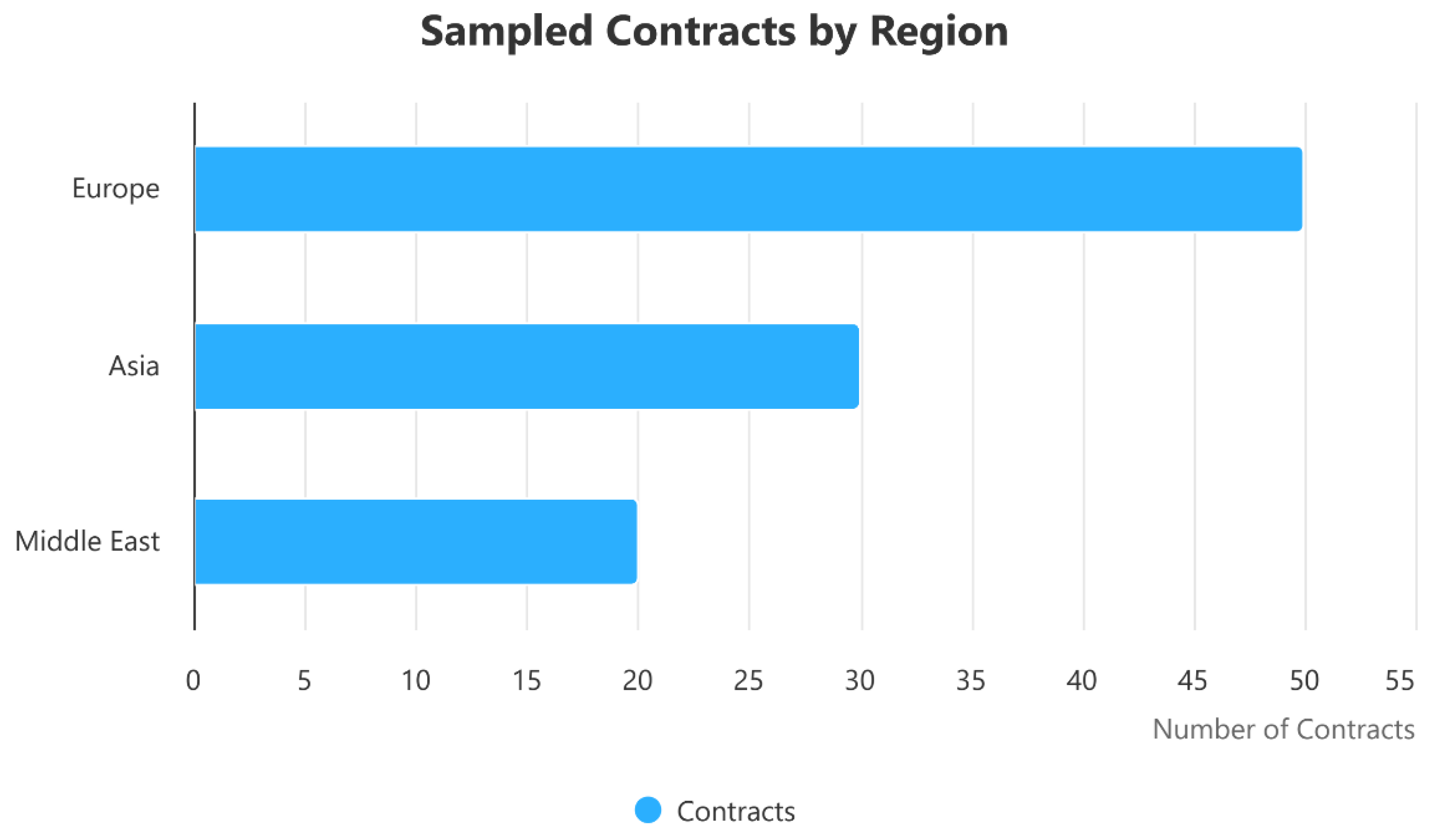Preprints 160197 g004