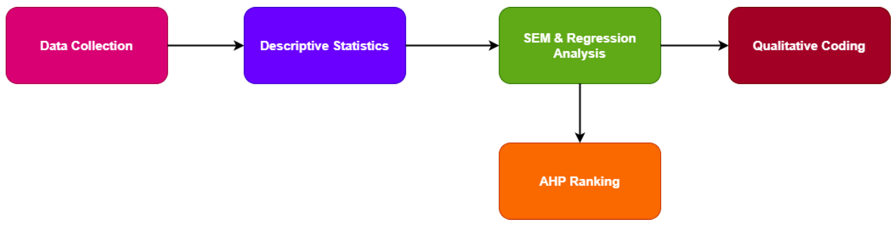 Preprints 160197 g005