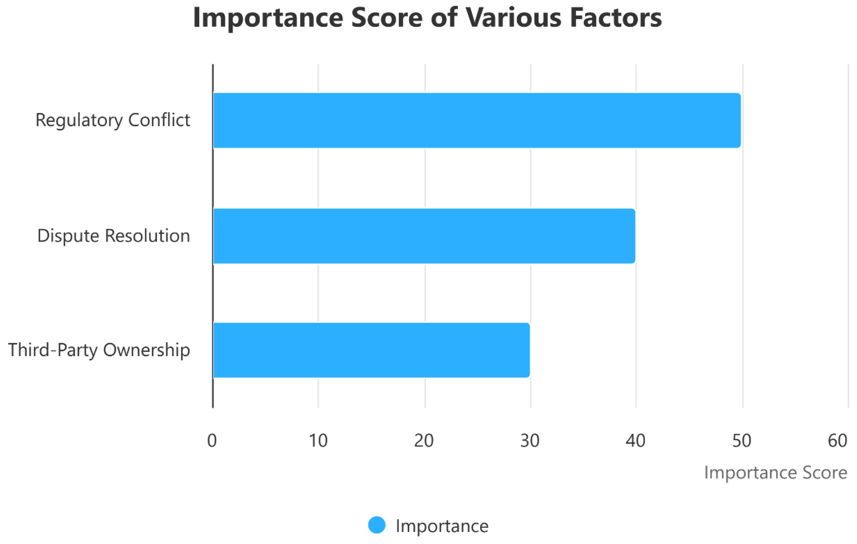 Preprints 160197 g007