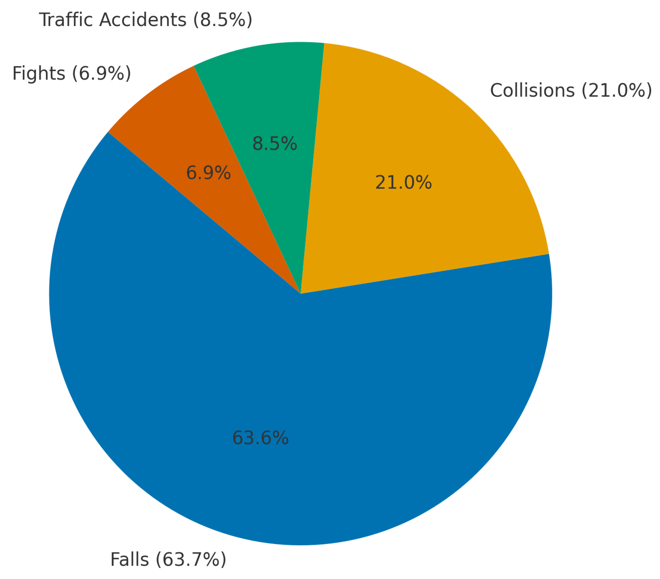Preprints 184924 g002