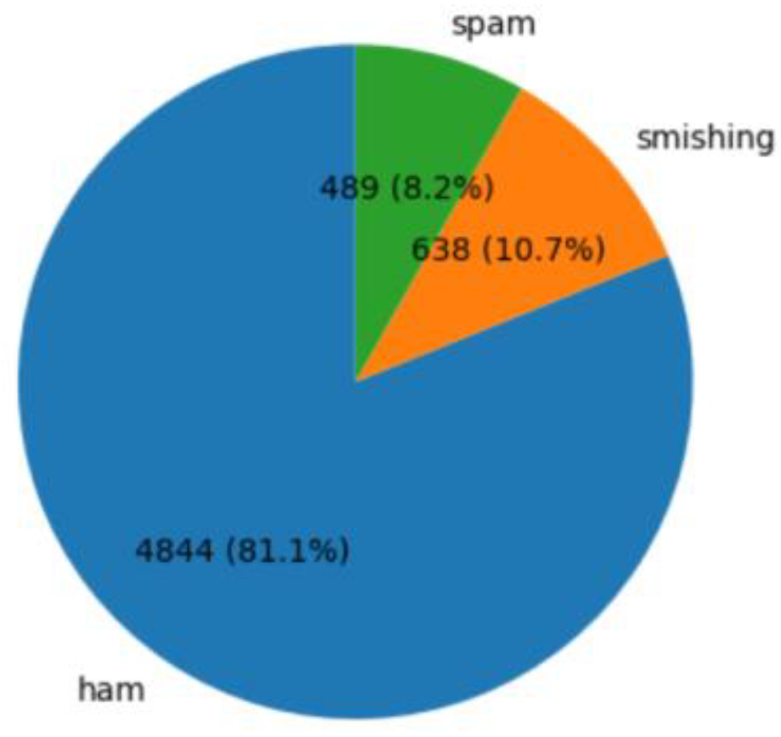 Preprints 173551 g001