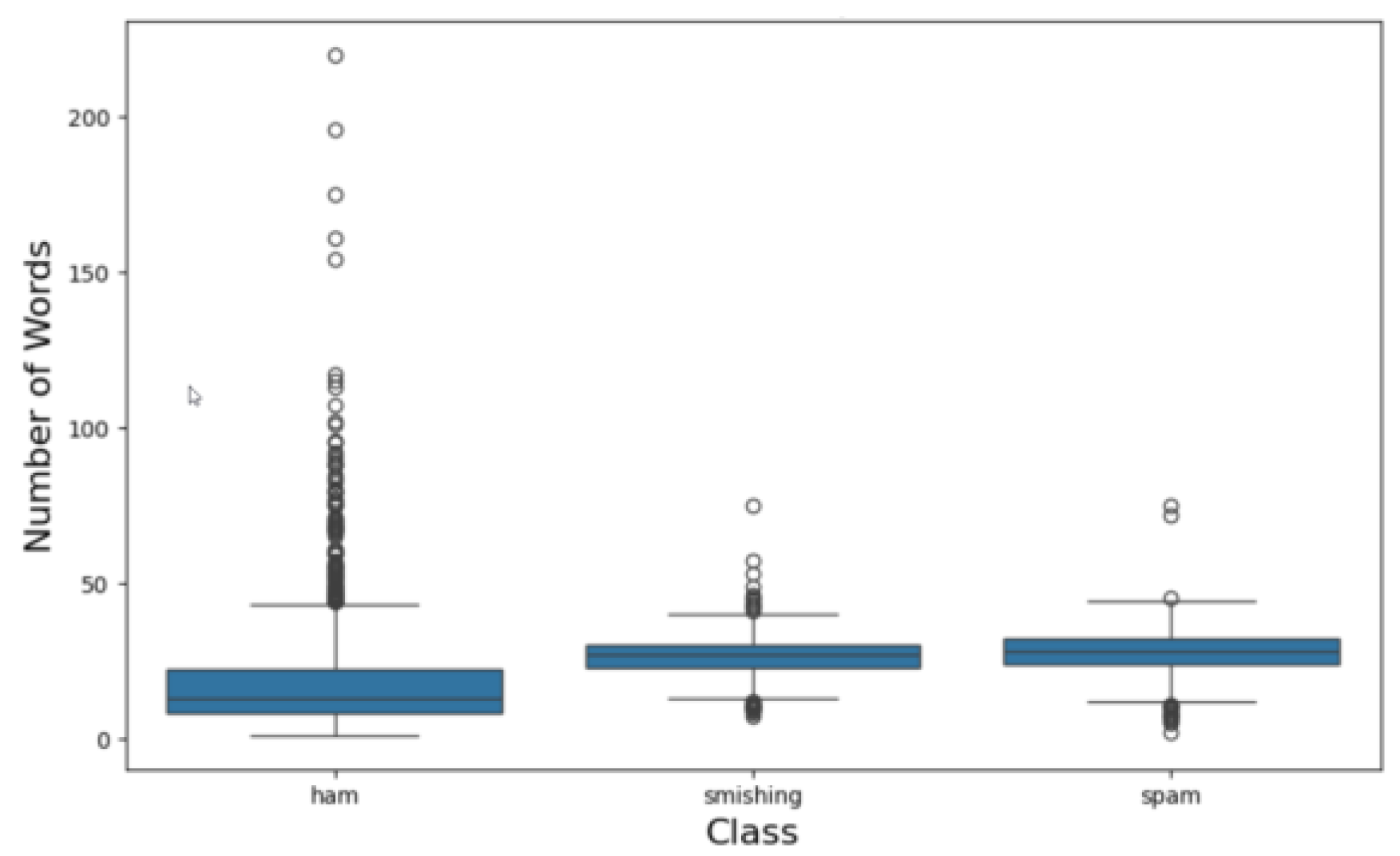 Preprints 173551 g002