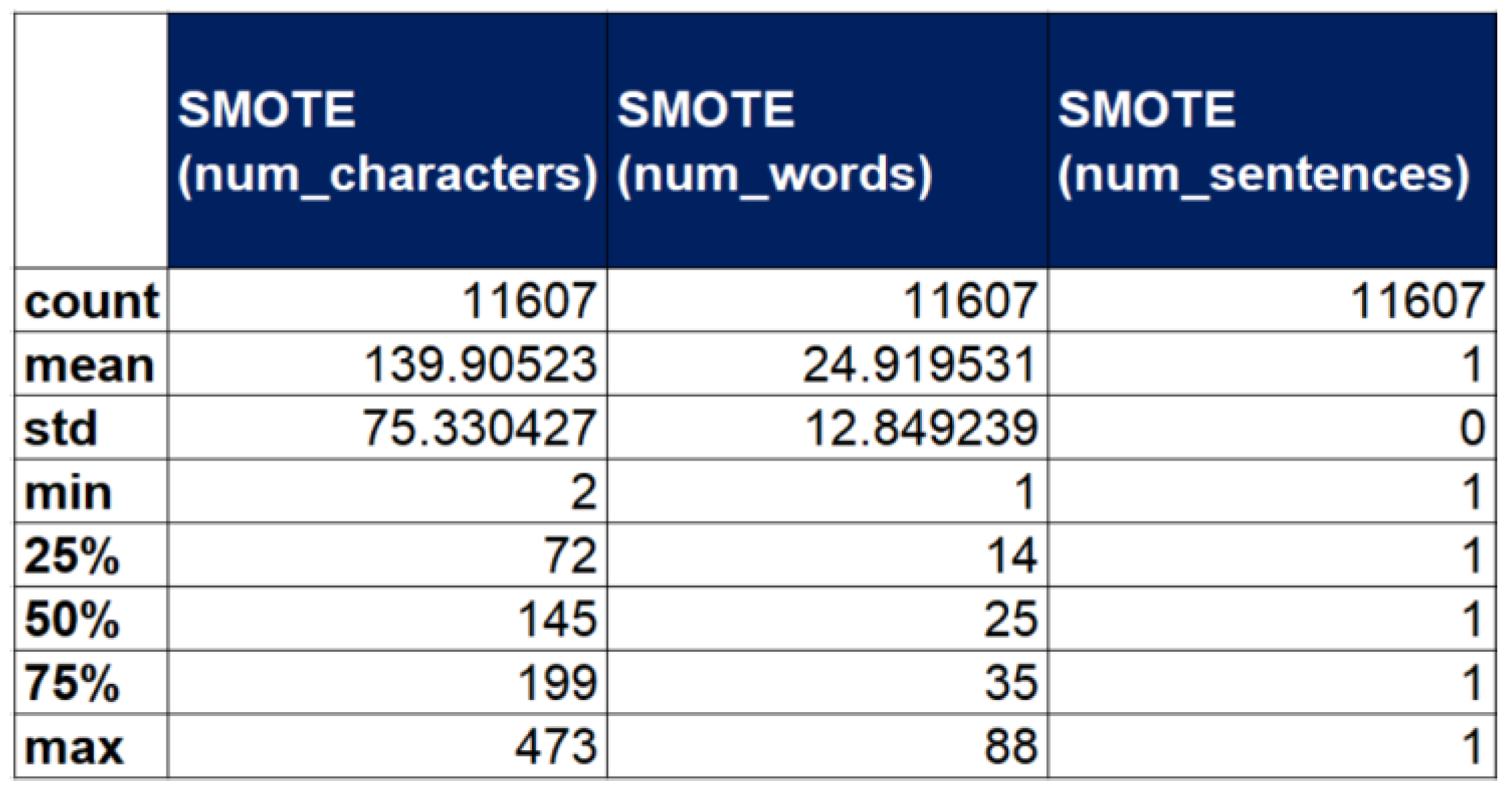 Preprints 173551 g004