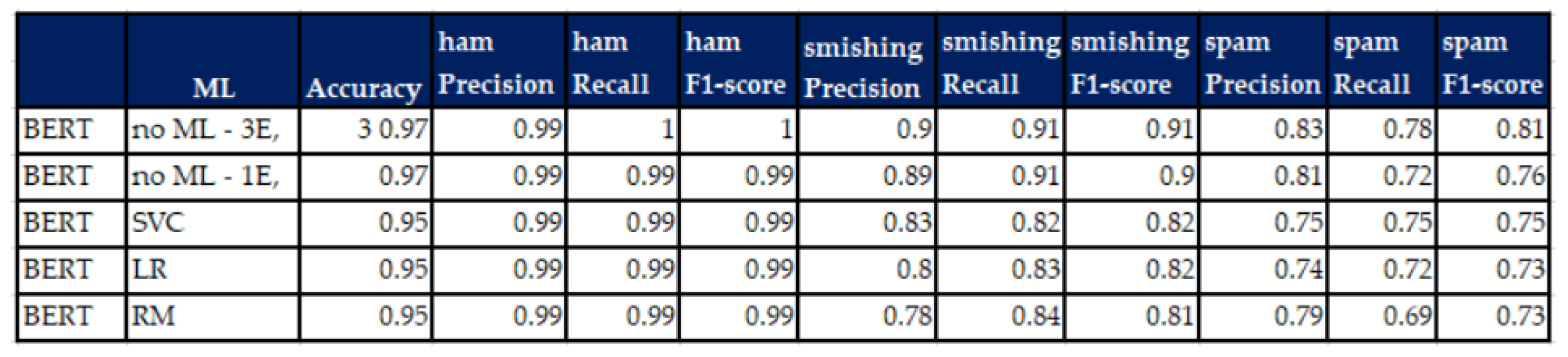Preprints 173551 g007