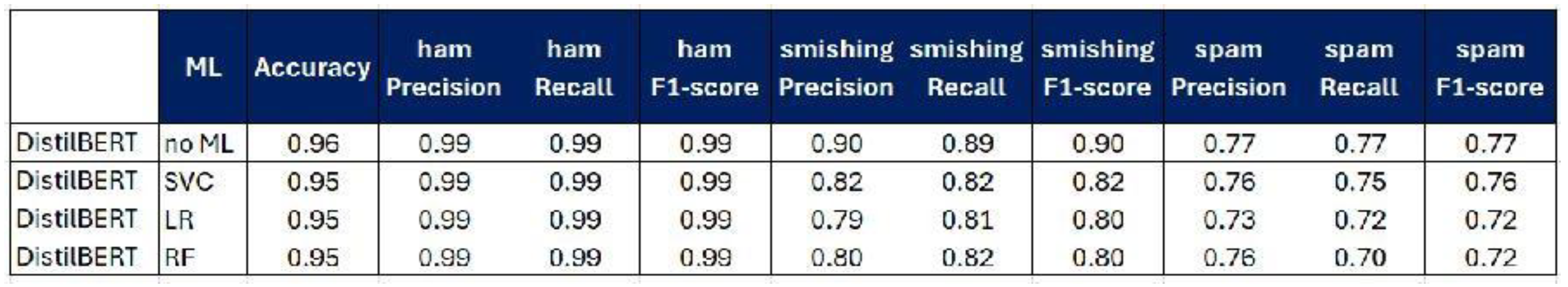 Preprints 173551 g008