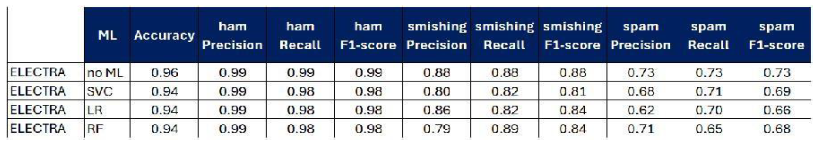 Preprints 173551 g009