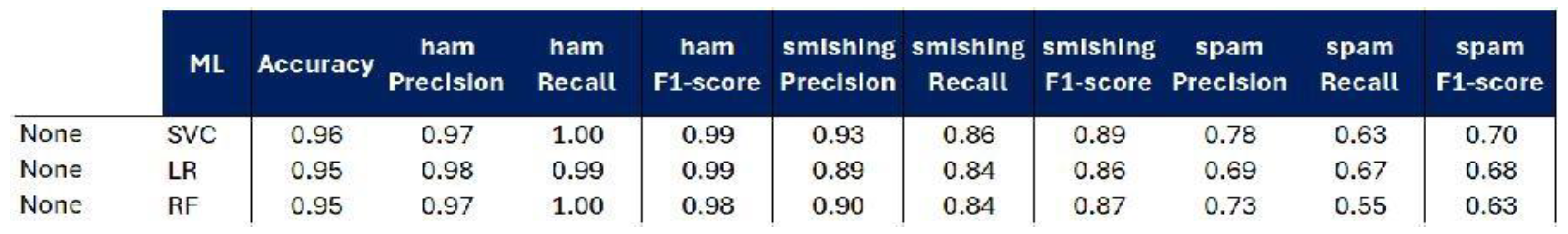Preprints 173551 g010