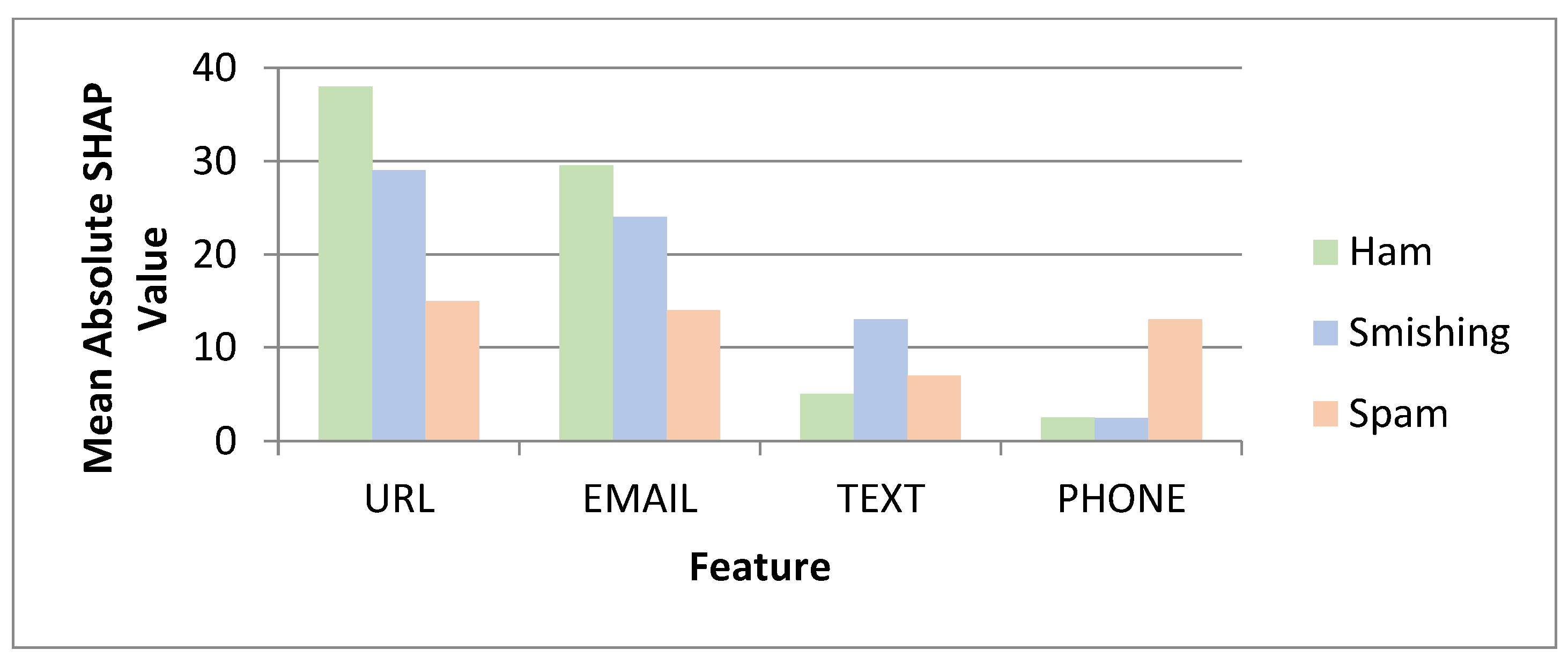 Preprints 173551 g011