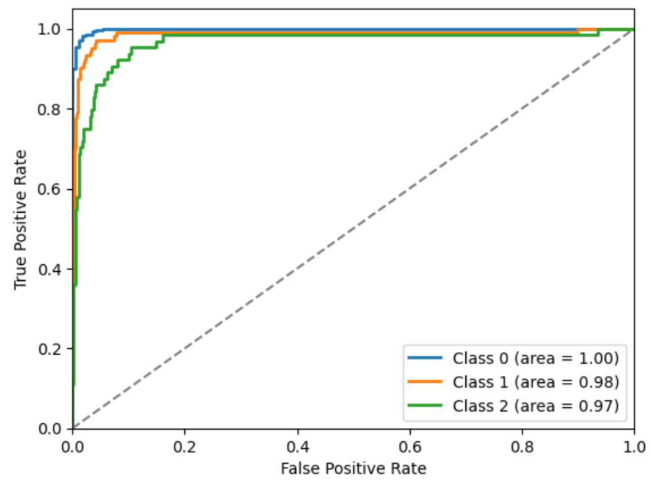 Preprints 173551 g012