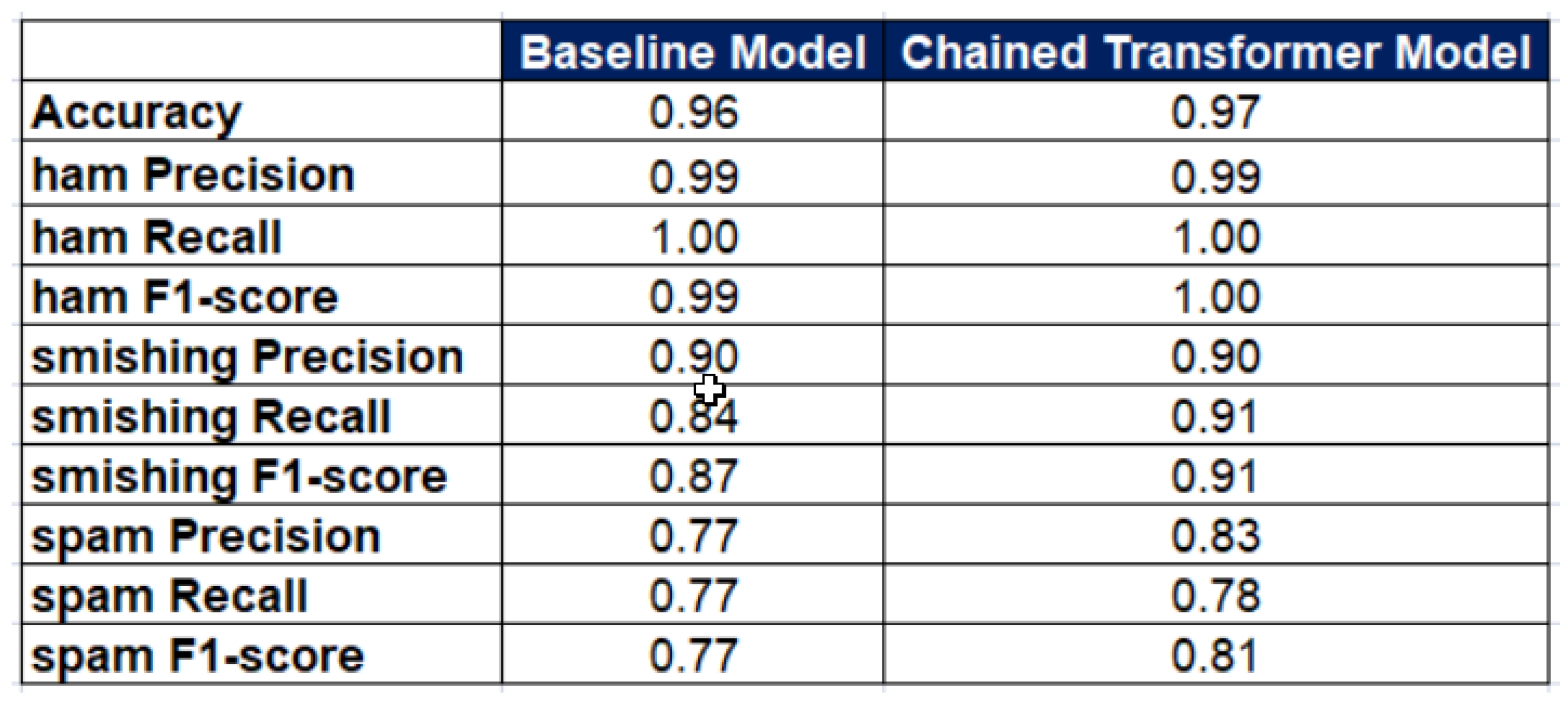 Preprints 173551 g014