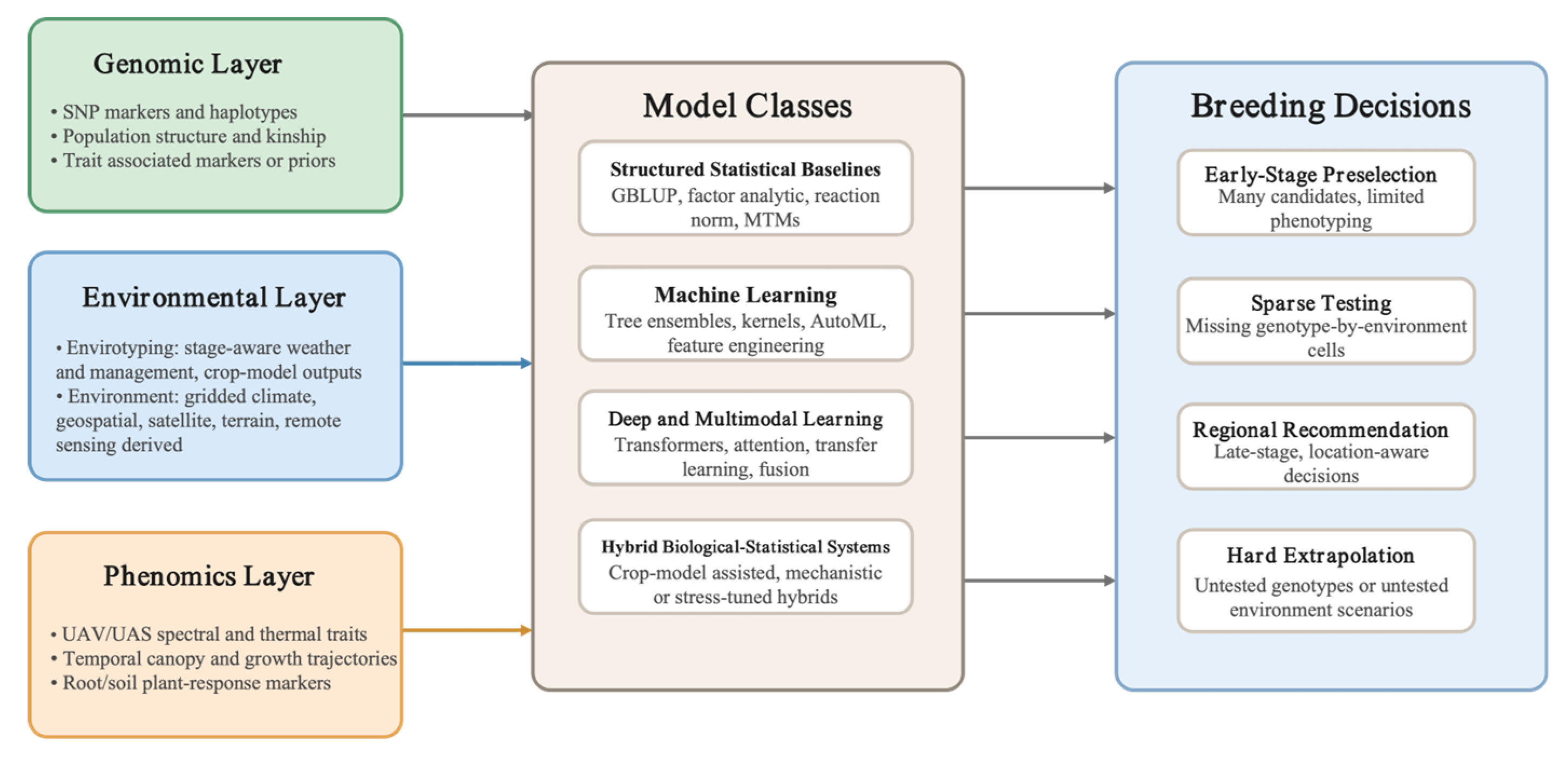 Preprints 208148 g001