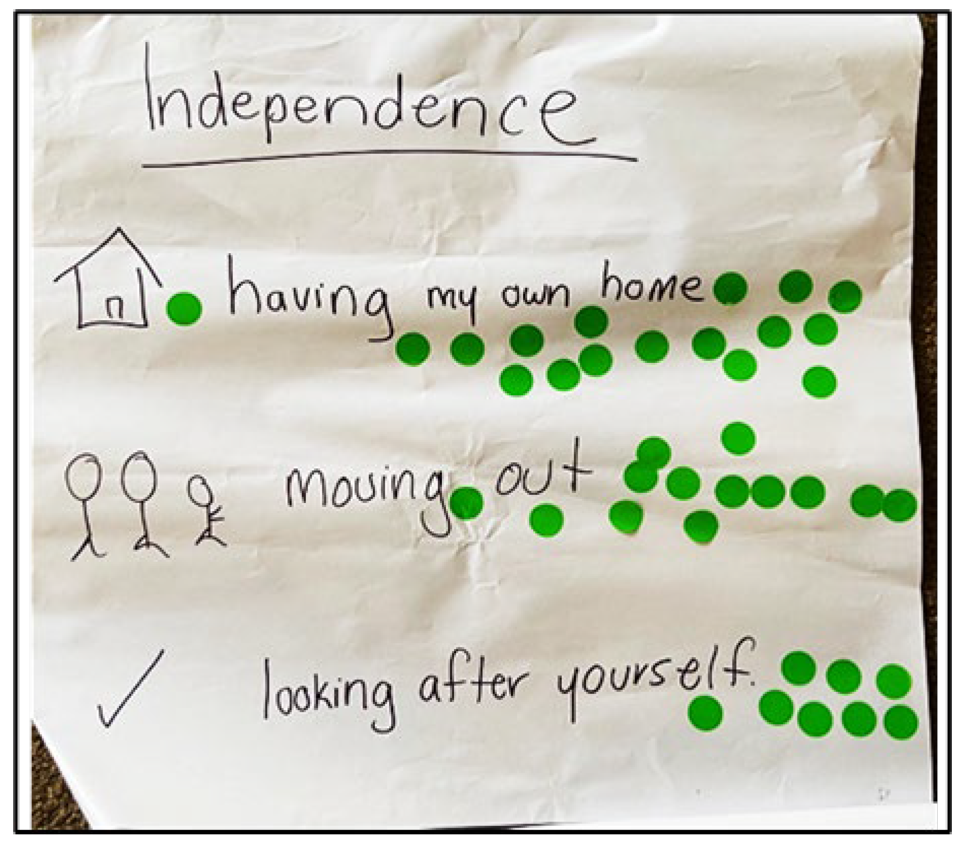 Preprints 177878 g003