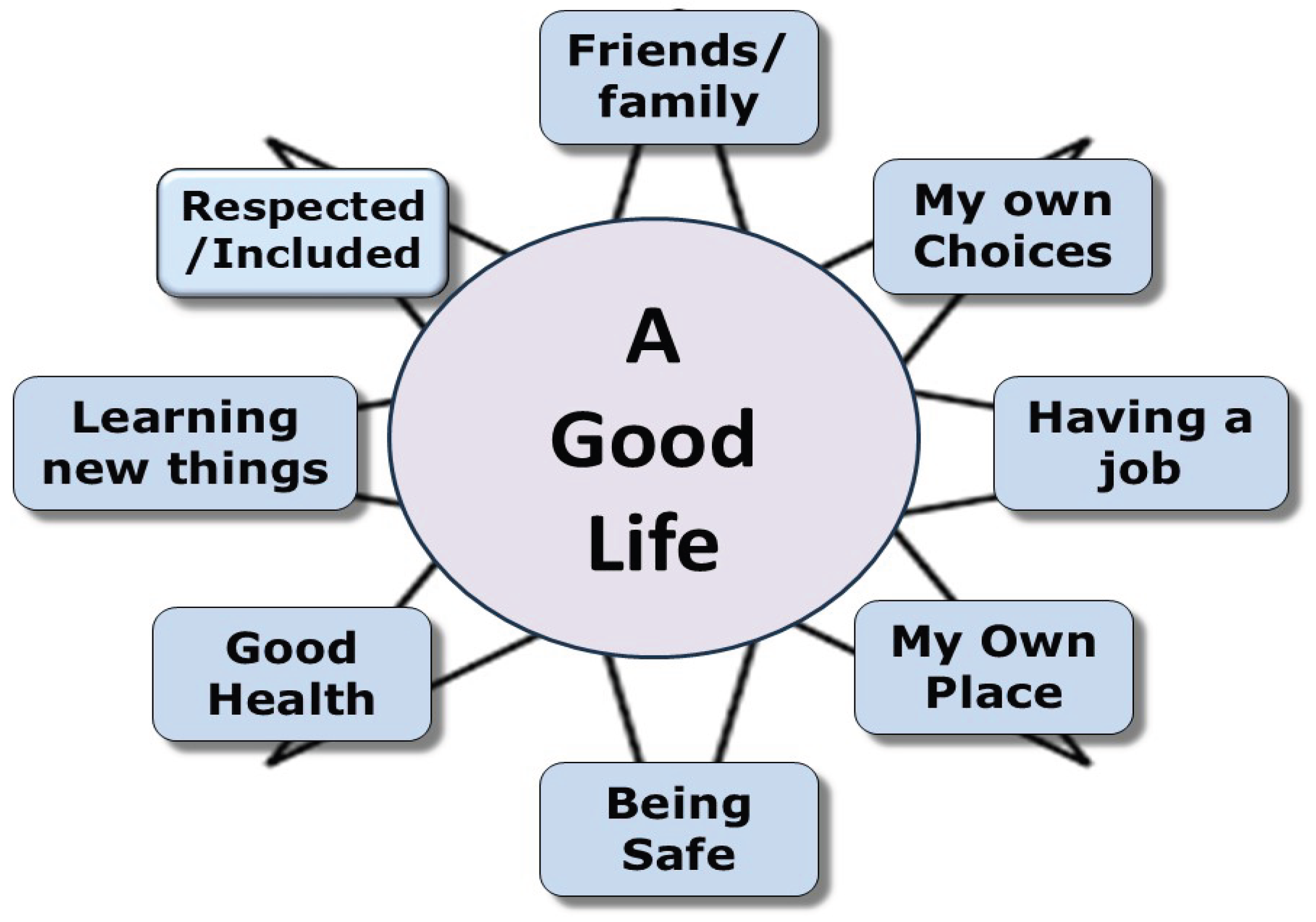 Preprints 177878 g004