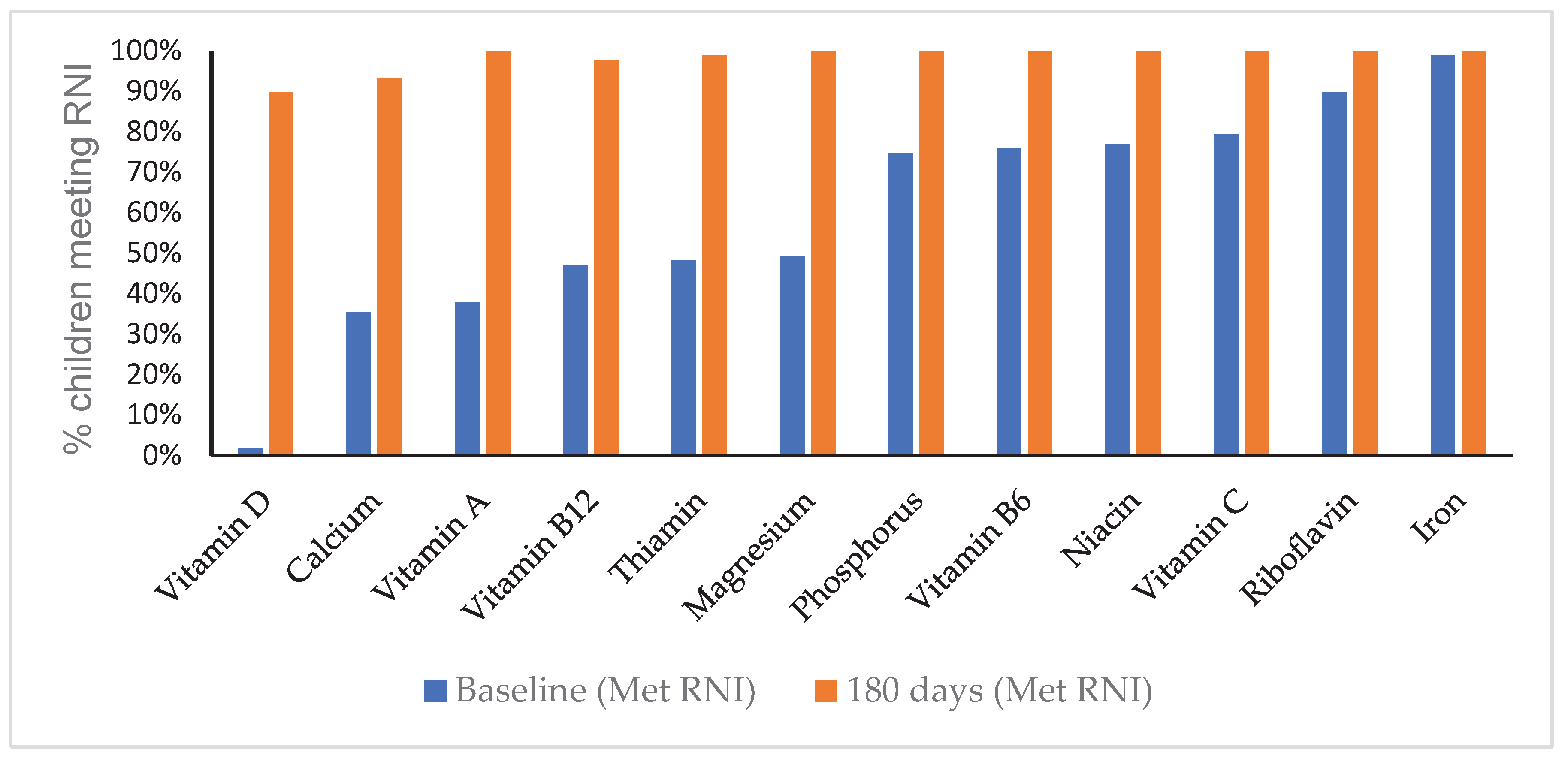 Preprints 193370 g002