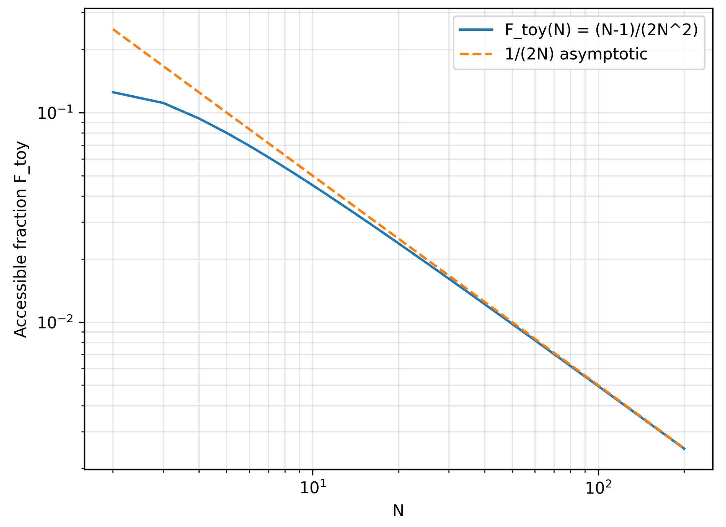 Preprints 186440 g0a1