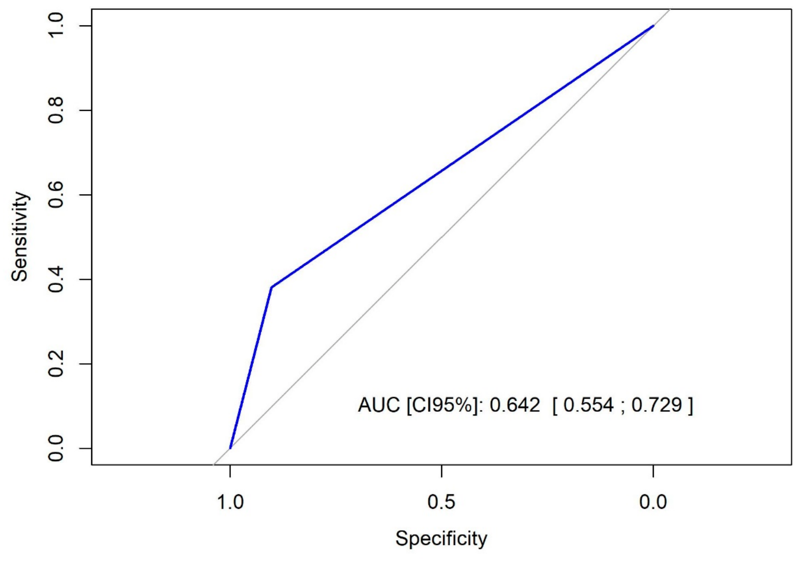 Preprints 227763 g002 Preprints 227763 g002