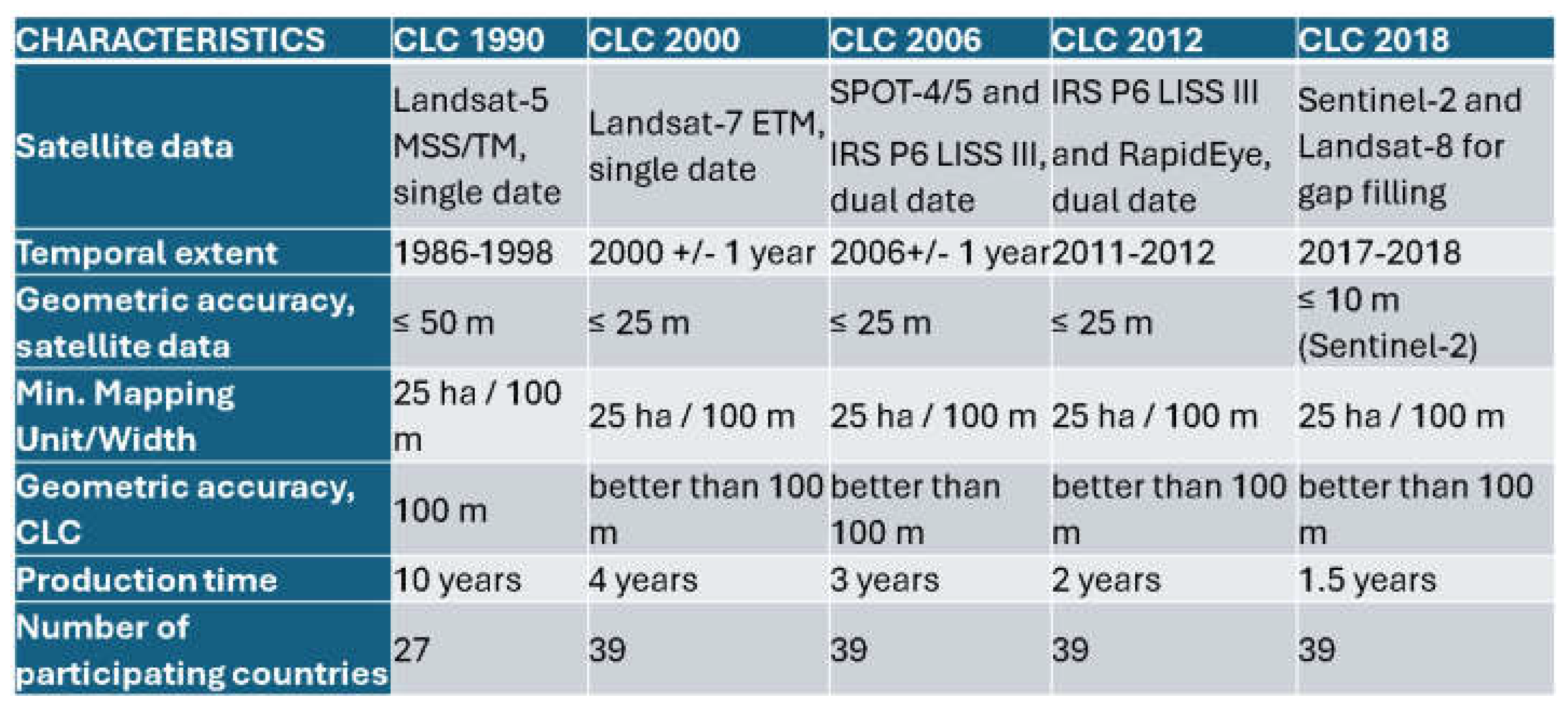 Preprints 145569 g001