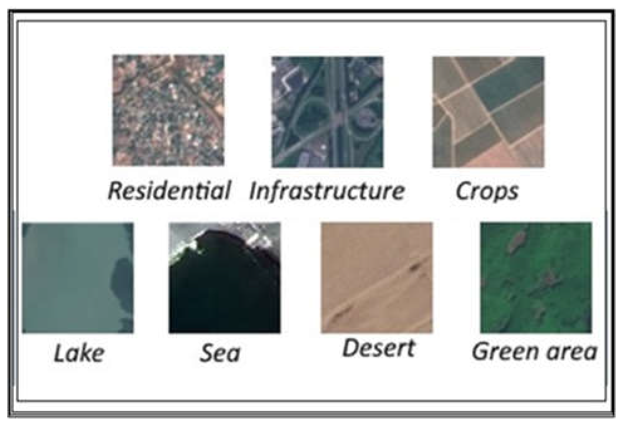 Preprints 145569 g002