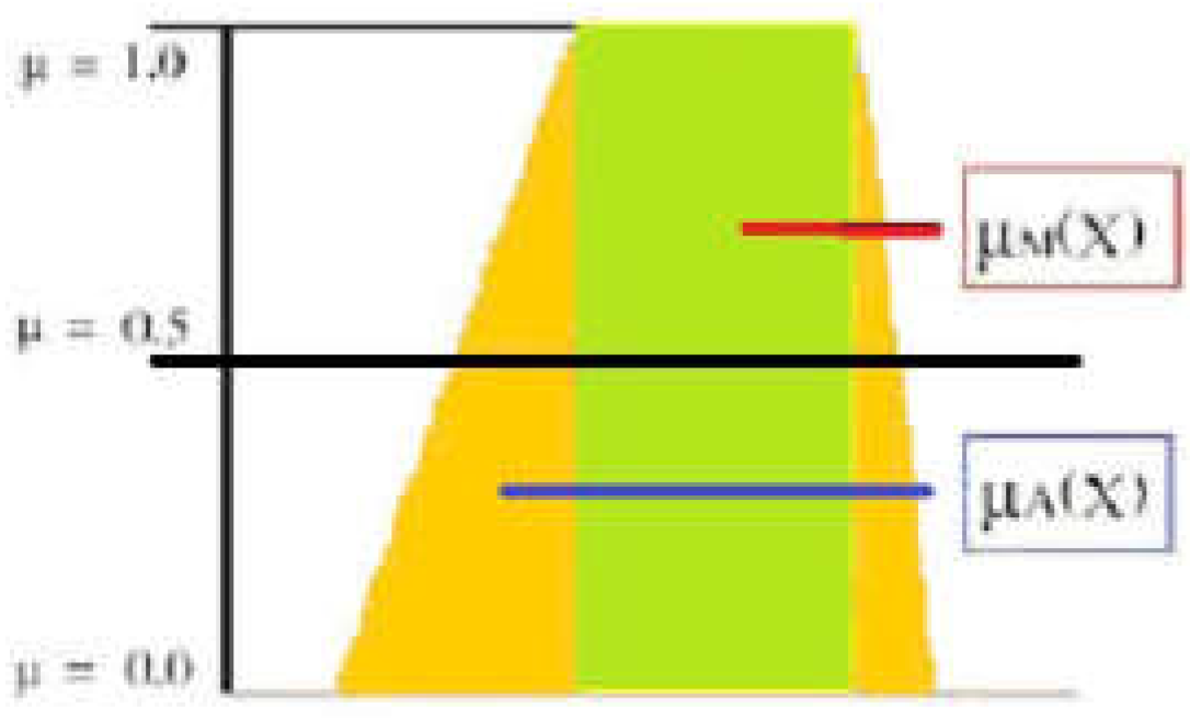 Preprints 145569 g006