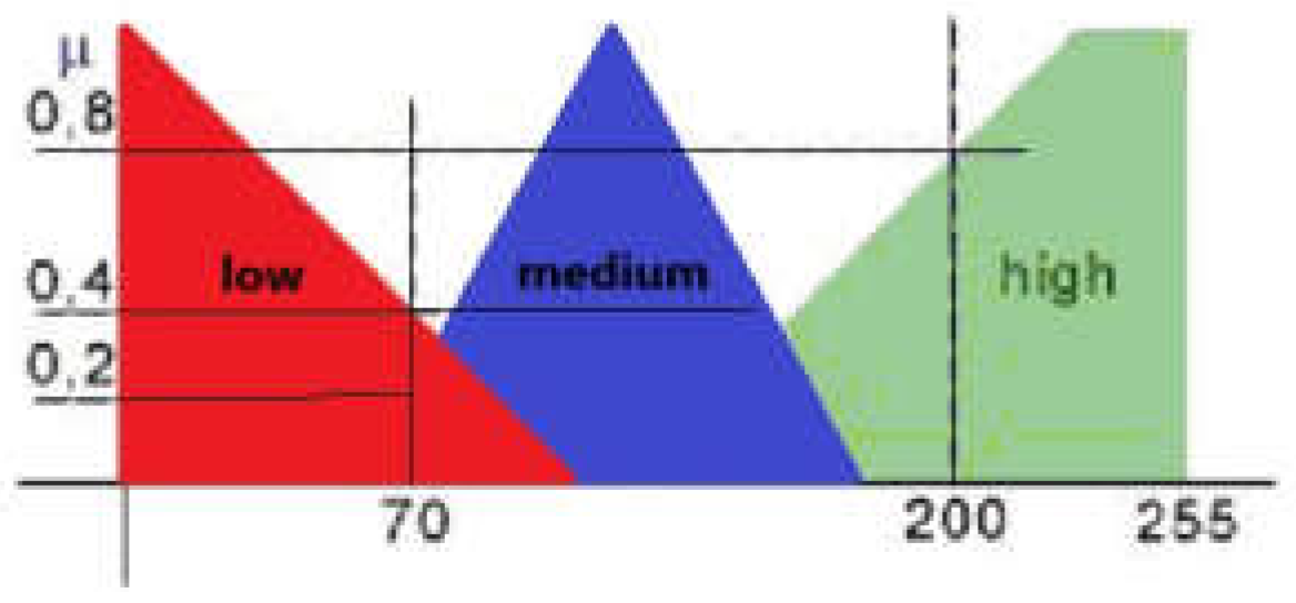 Preprints 145569 g007