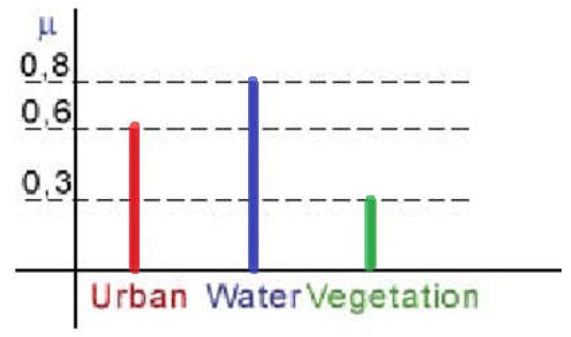 Preprints 145569 g008