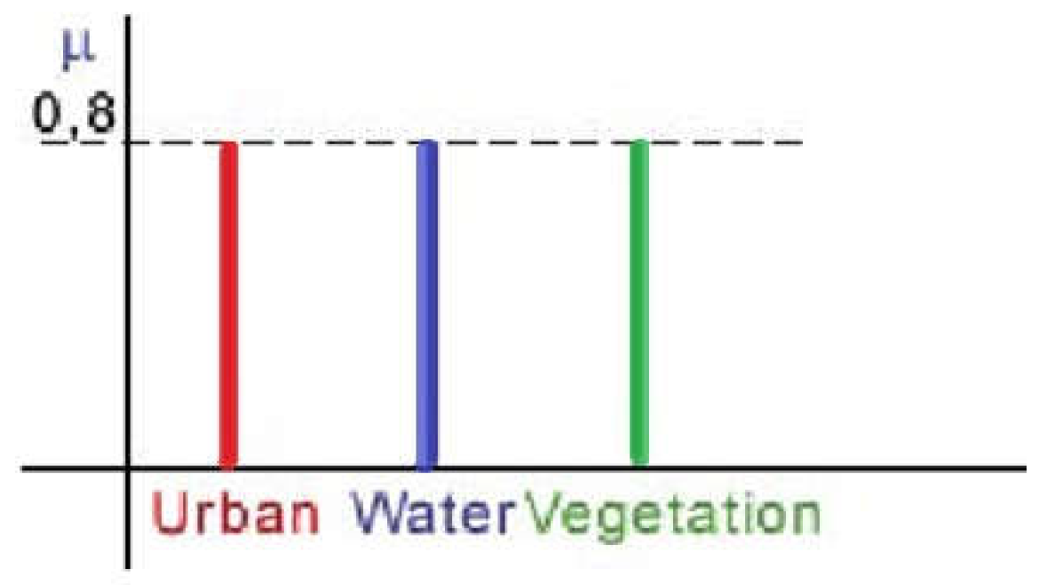 Preprints 145569 g009