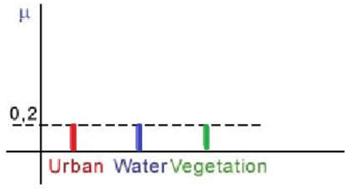 Preprints 145569 g010