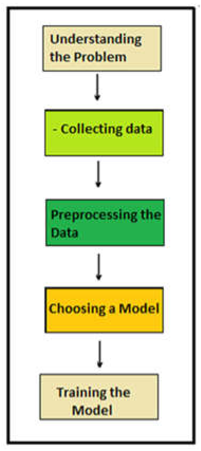 Preprints 145569 g011