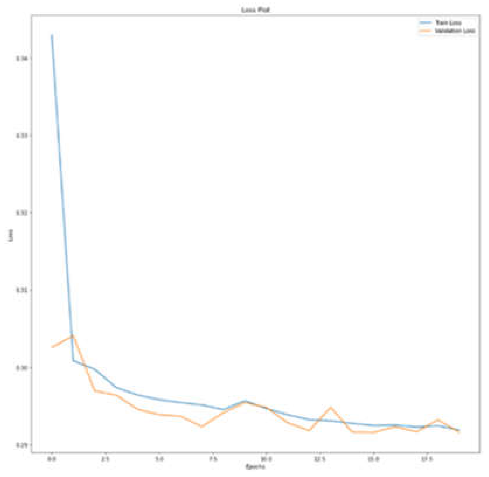 Preprints 145569 g013