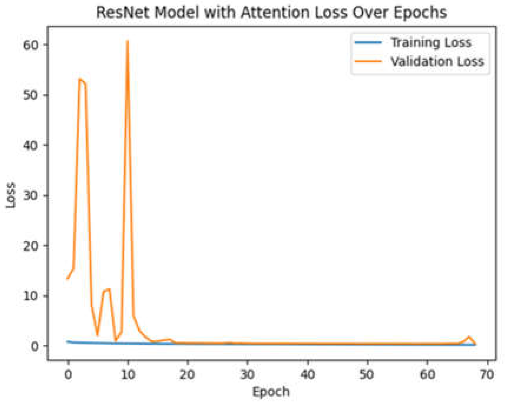 Preprints 145569 g014