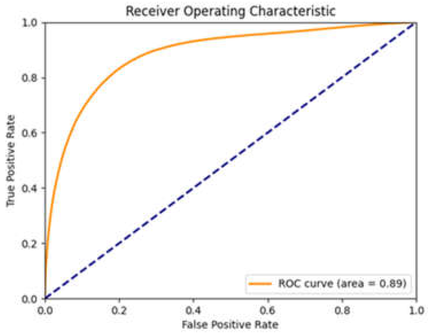 Preprints 145569 g015