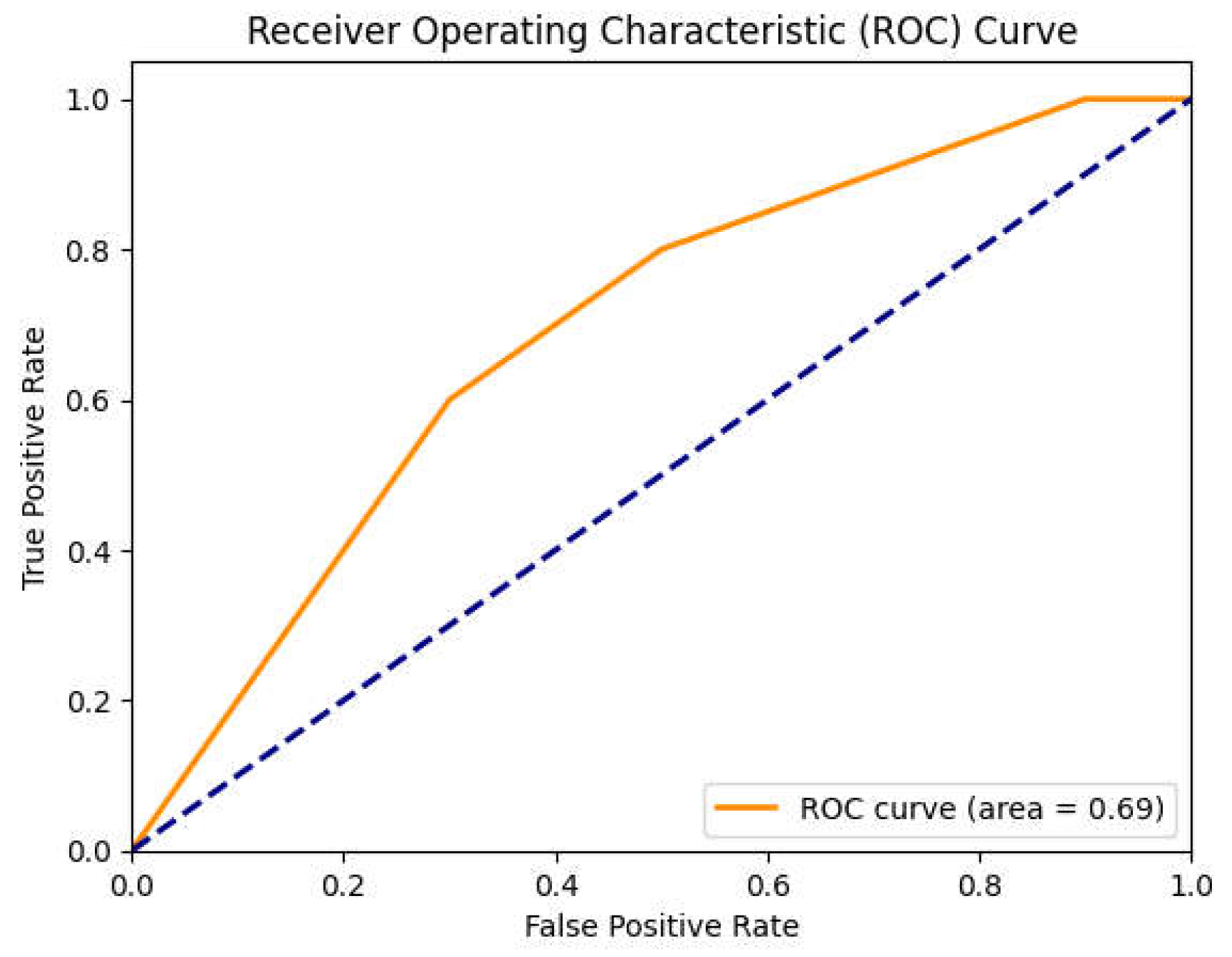 Preprints 145569 g016