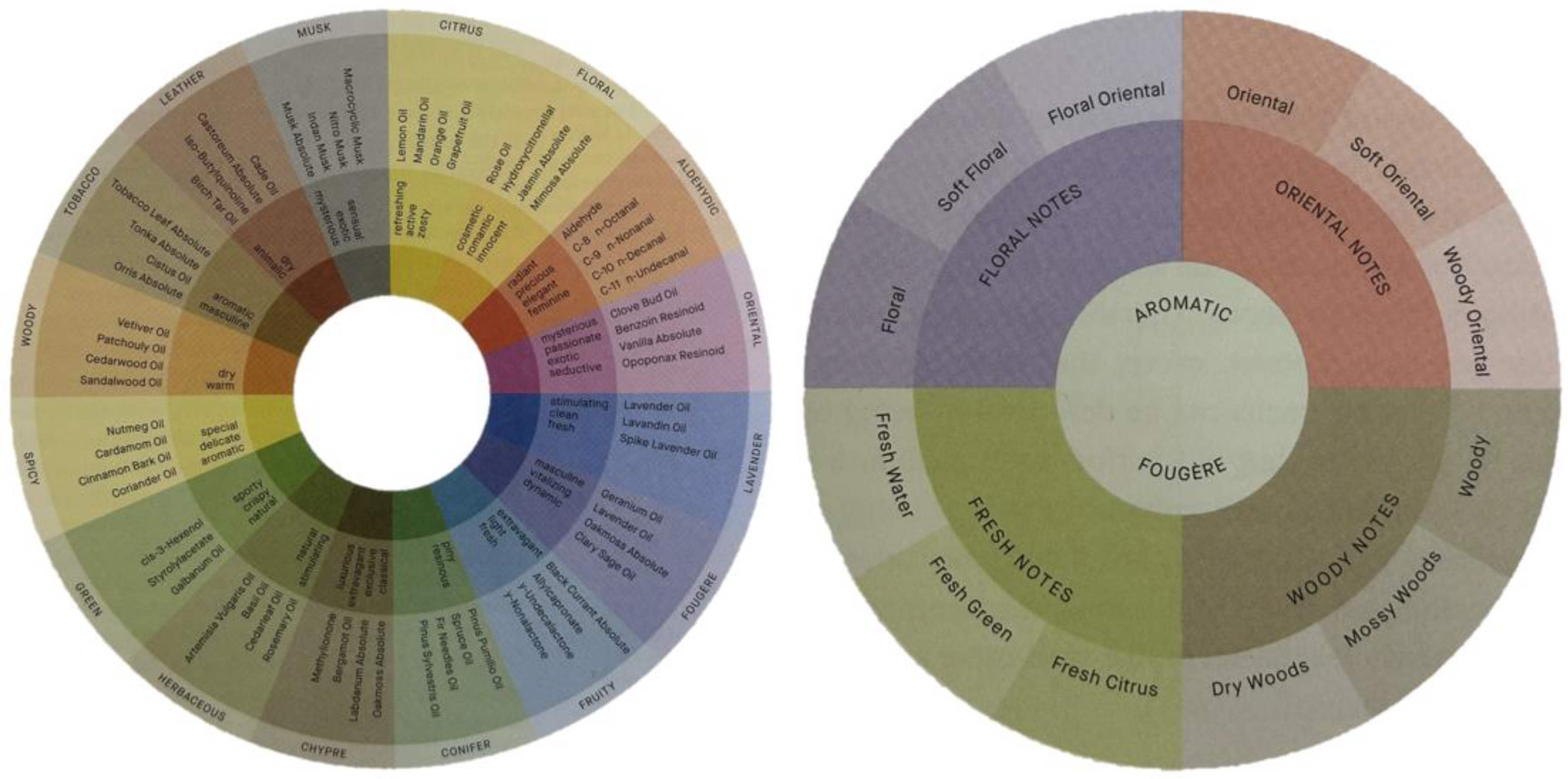 Preprints 181177 g001