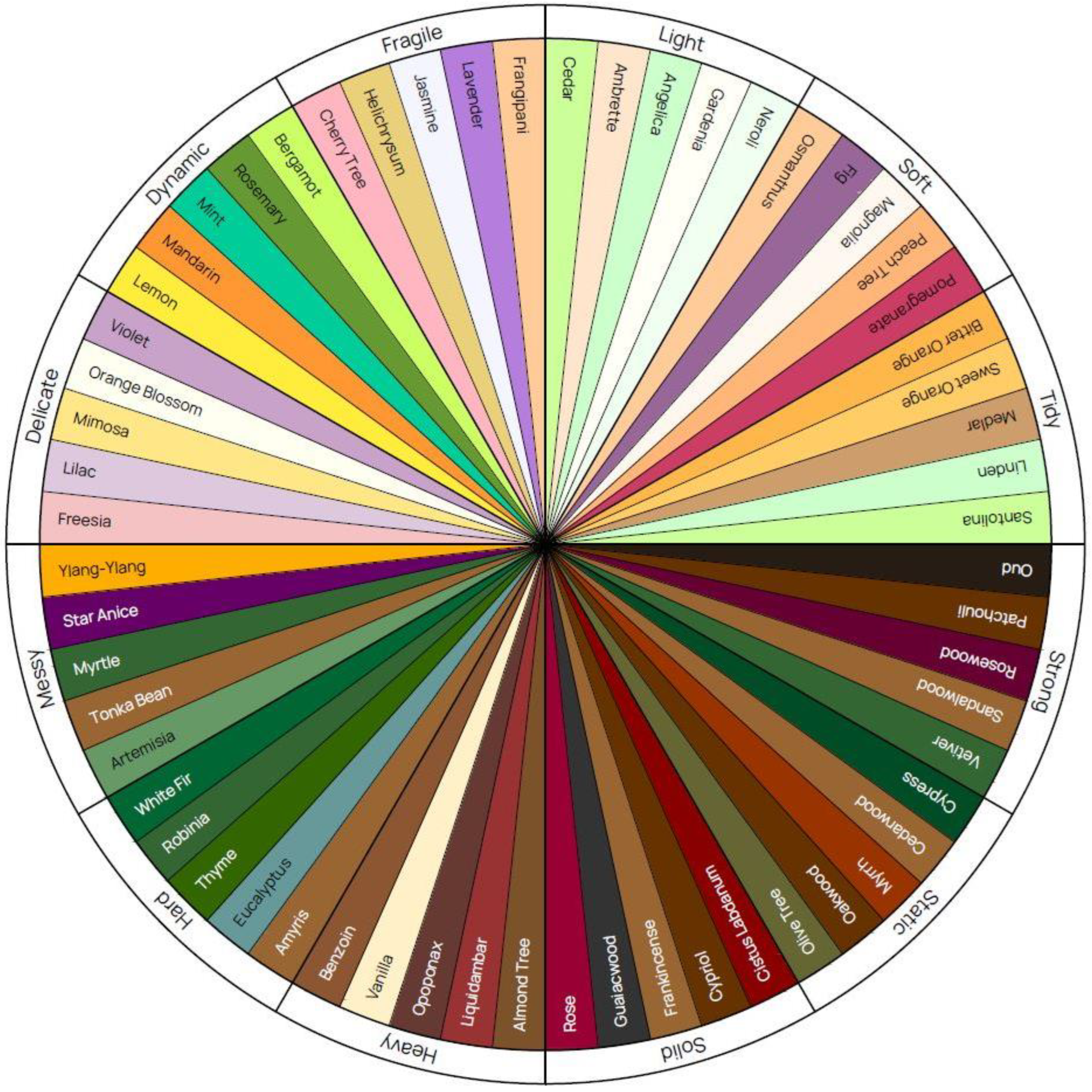 Preprints 181177 g0a1