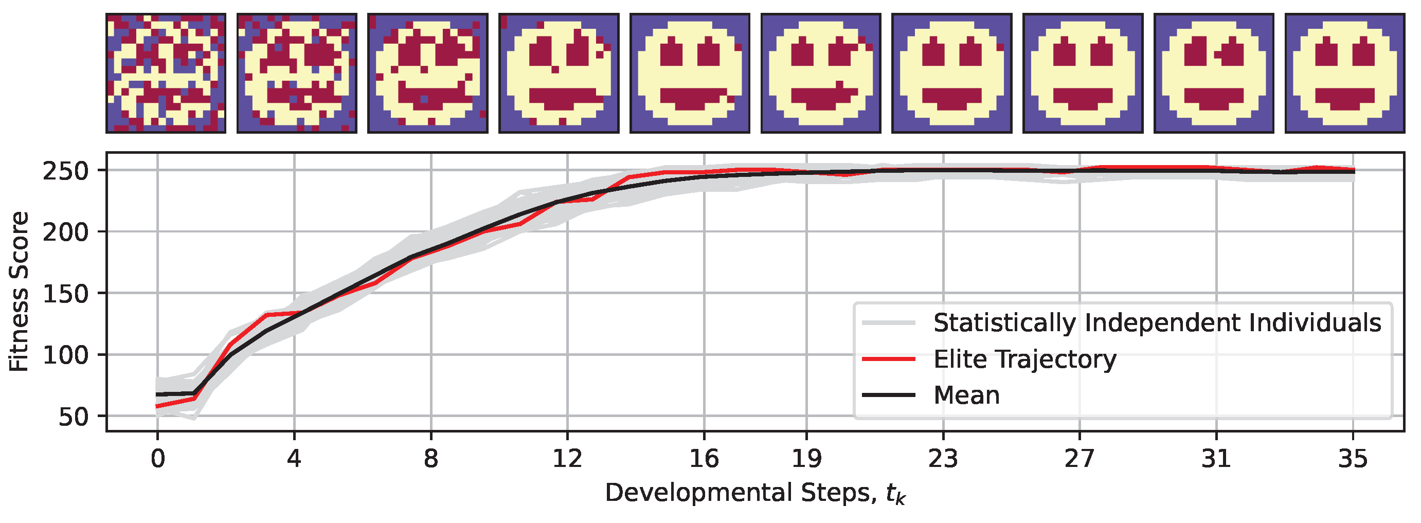 Preprints 144589 g003