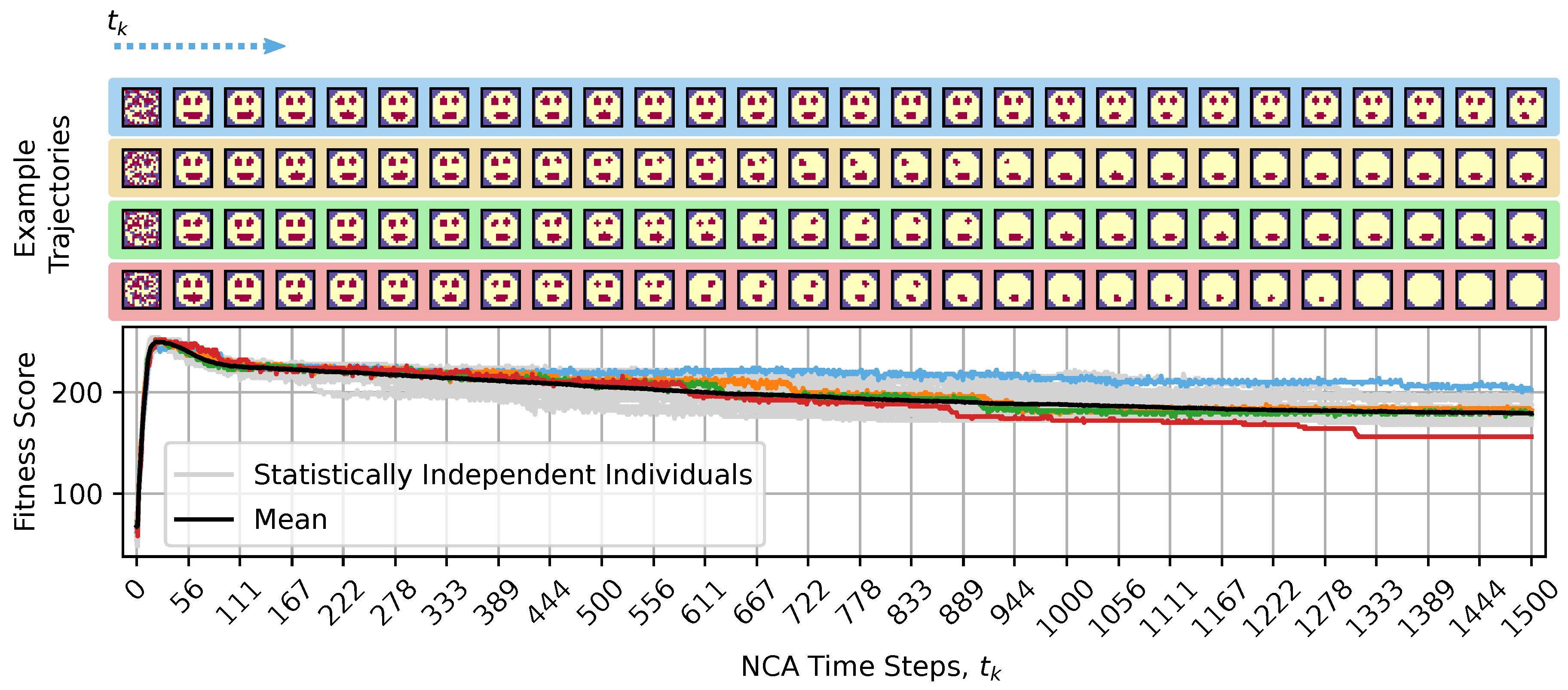 Preprints 144589 g004