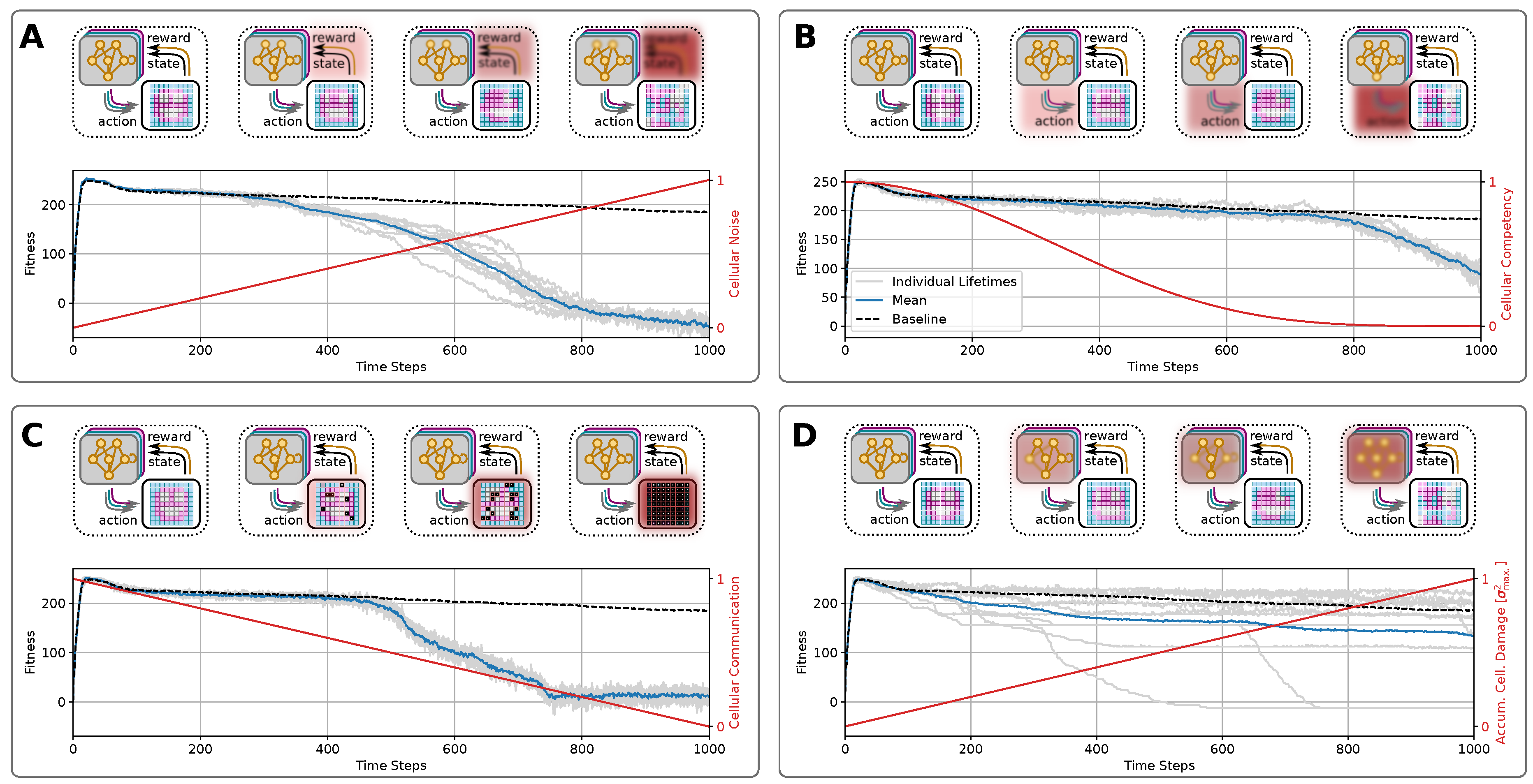 Preprints 144589 g005