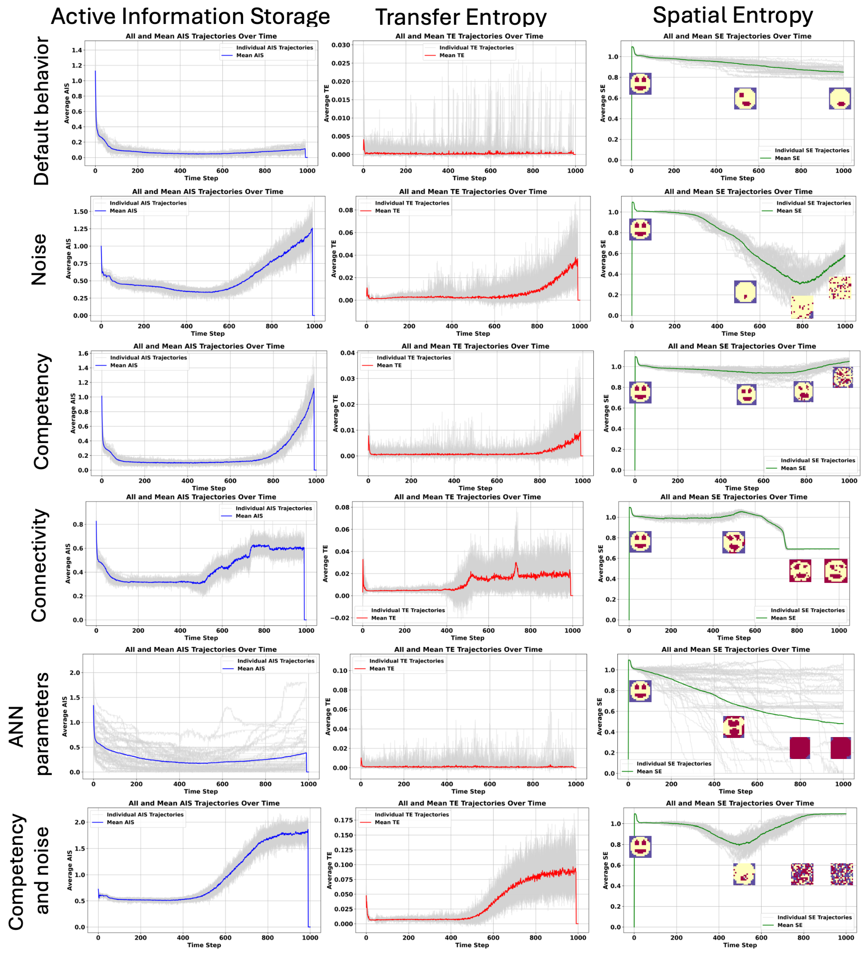 Preprints 144589 g006