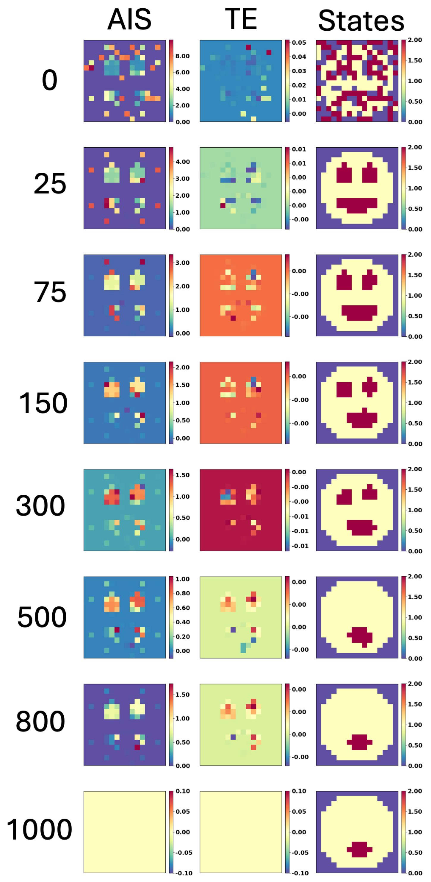 Preprints 144589 g007