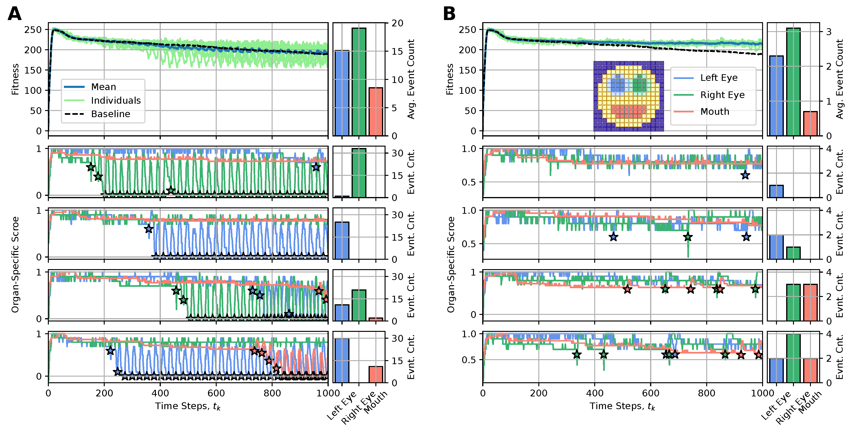 Preprints 144589 g009