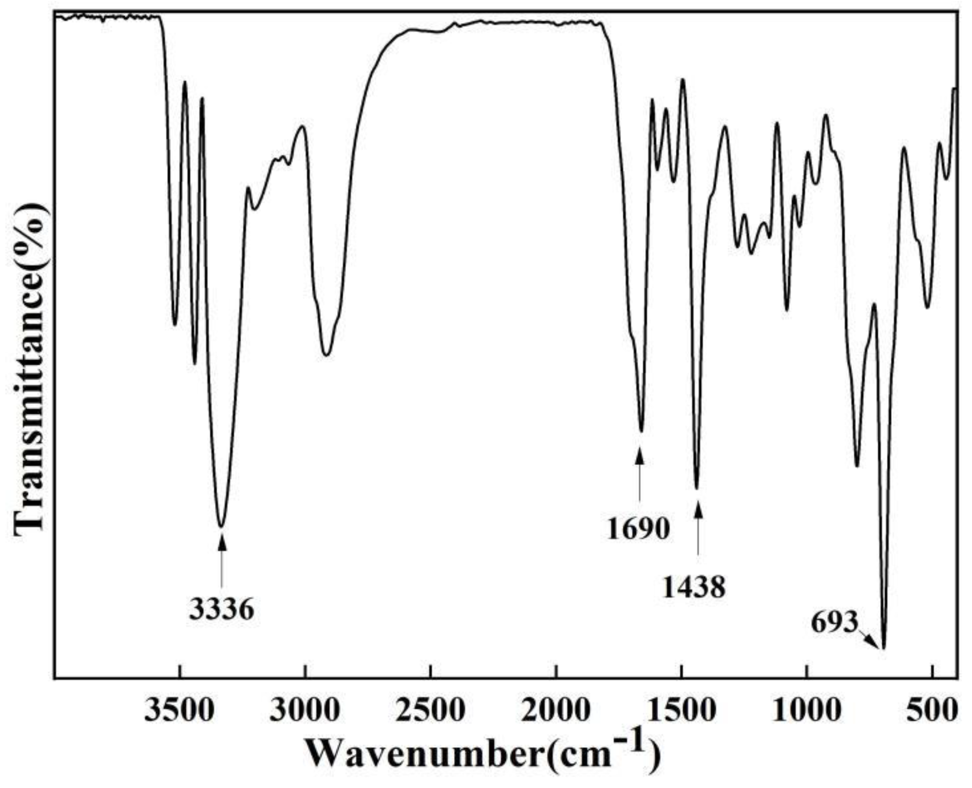 Preprints 138044 g001
