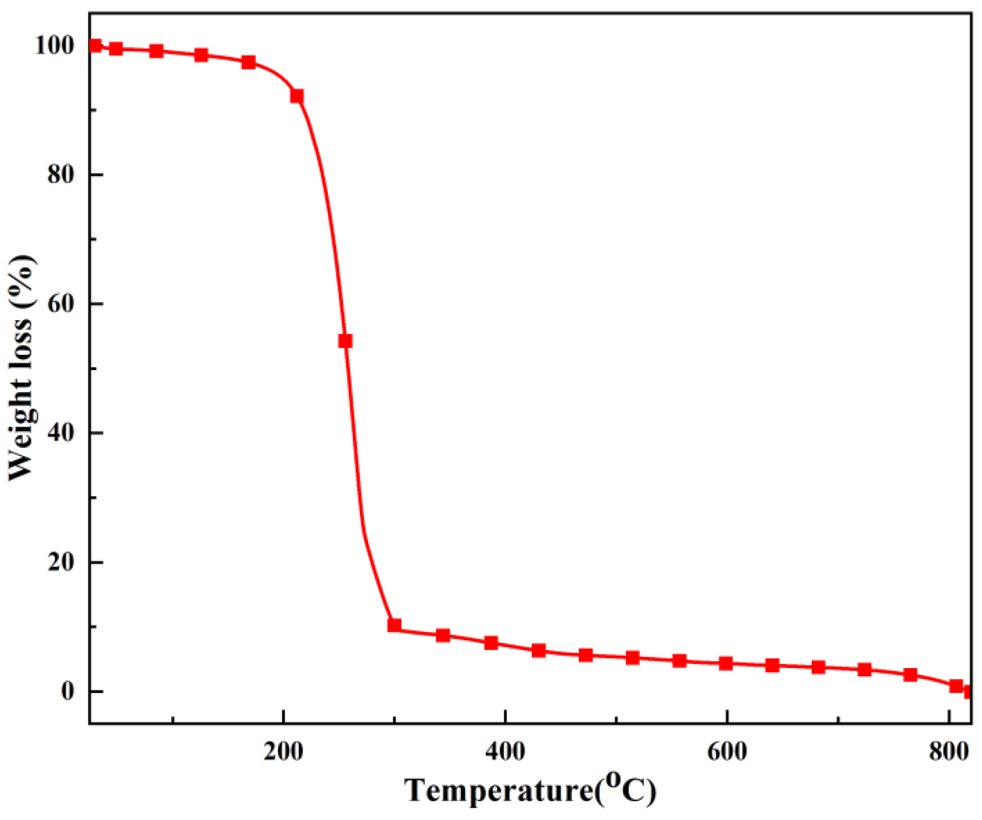 Preprints 138044 g004