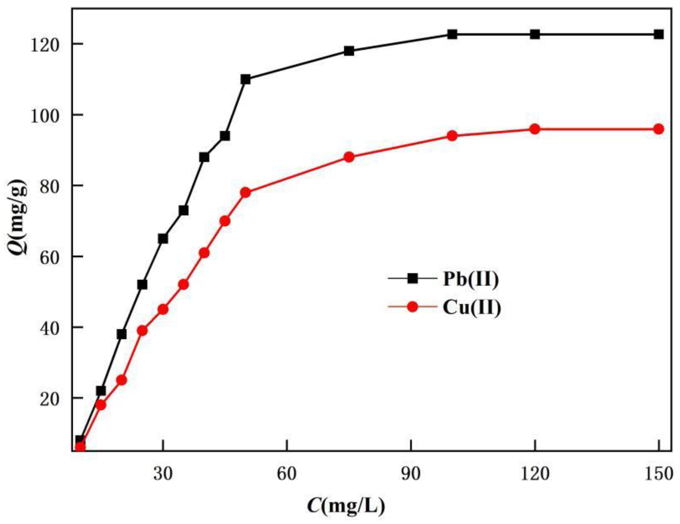 Preprints 138044 g005