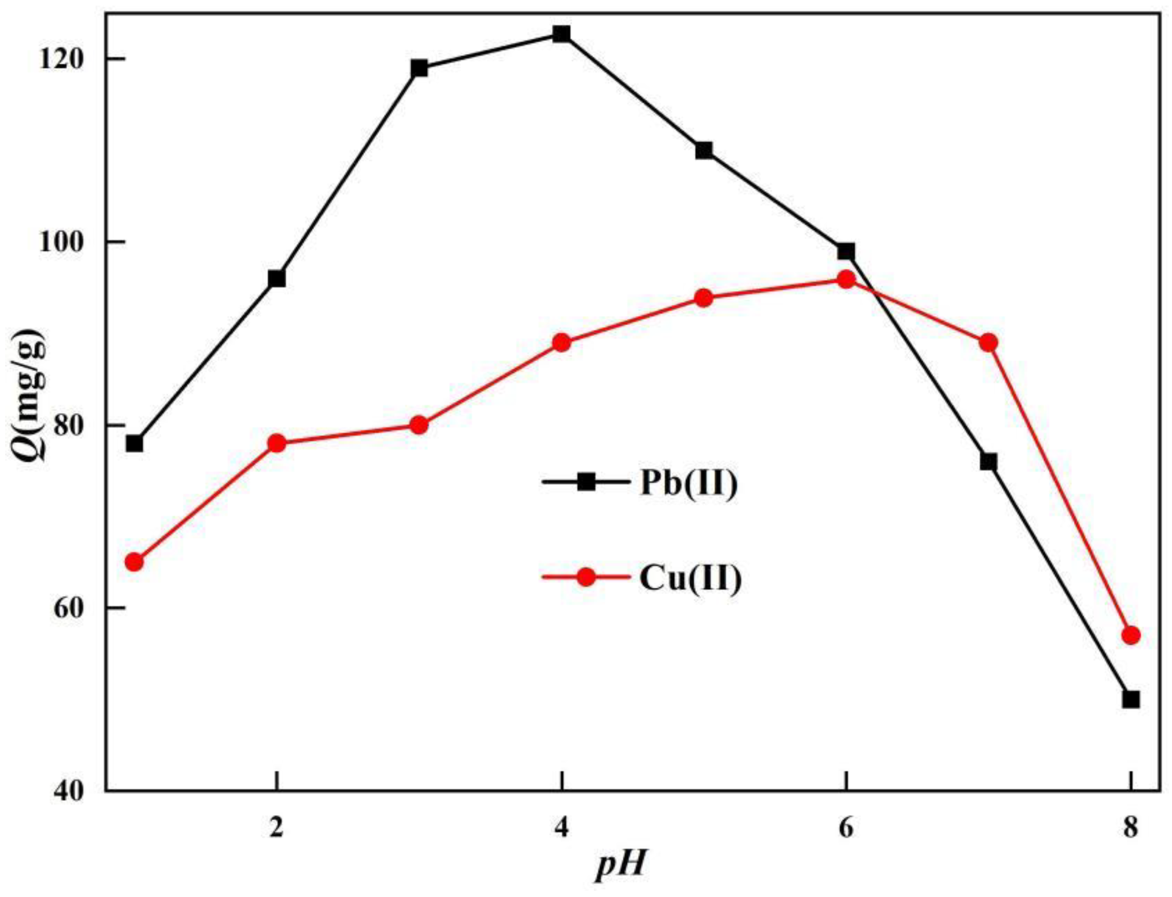 Preprints 138044 g006