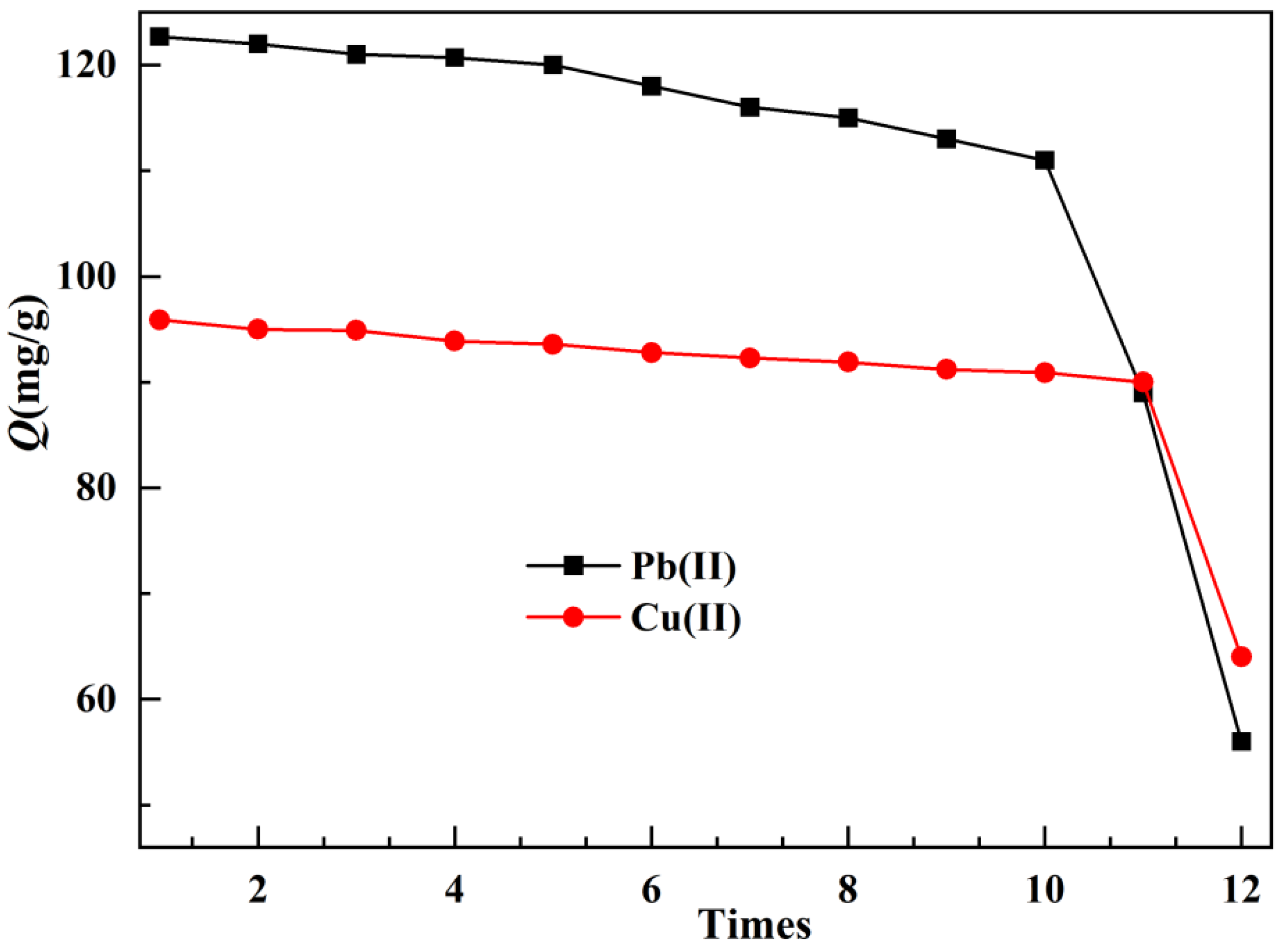 Preprints 138044 g008