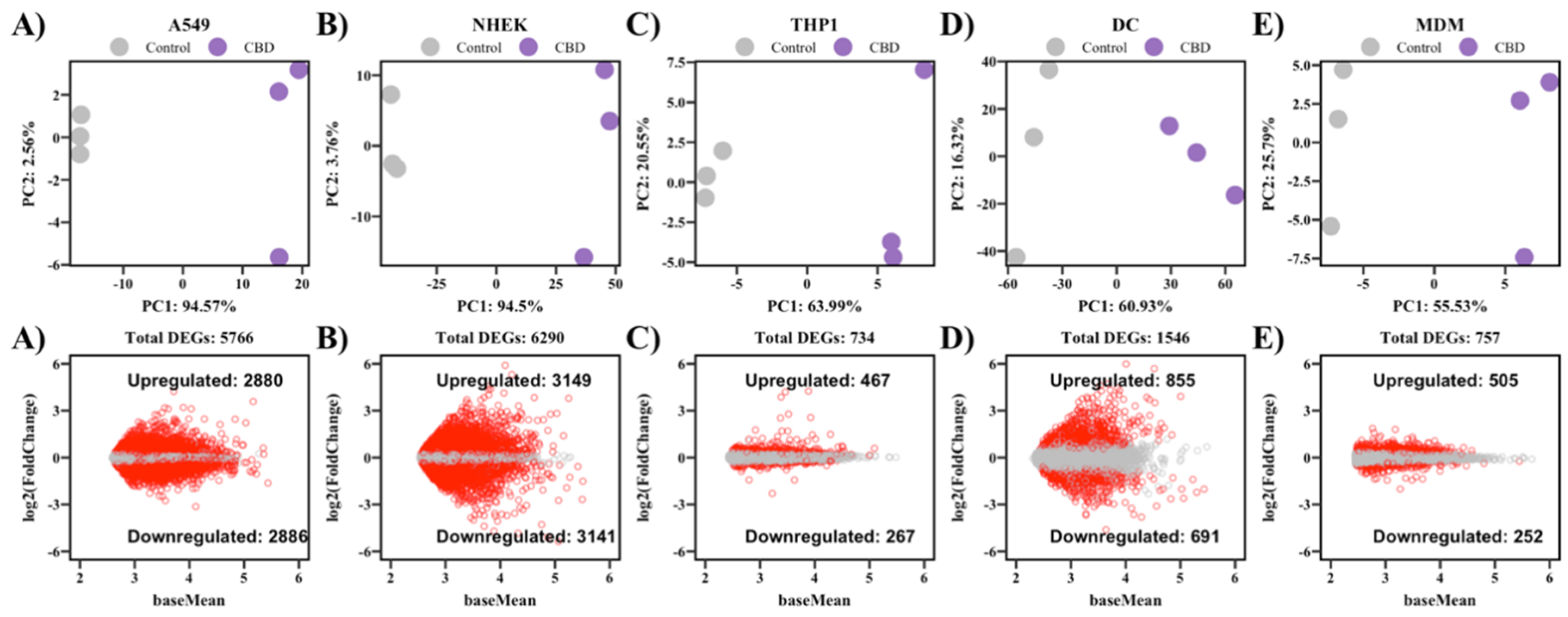 Preprints 231355 g001