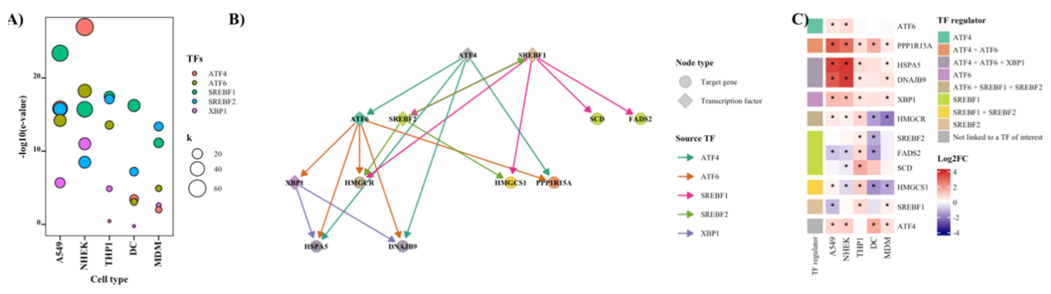 Preprints 231355 g003
