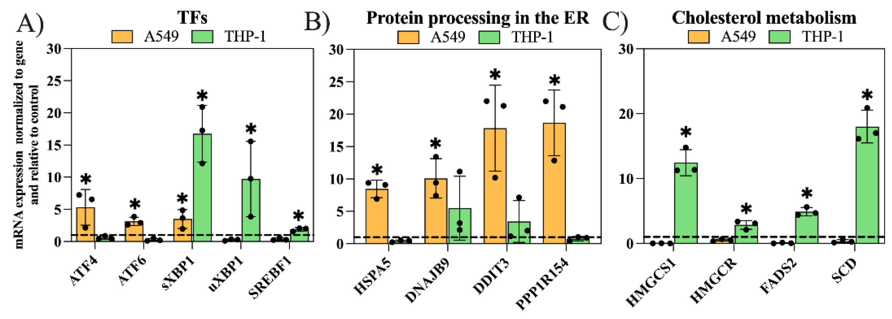Preprints 231355 g004